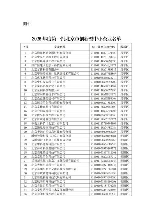 2026年度首批北京市创新型中小企业名单来了
