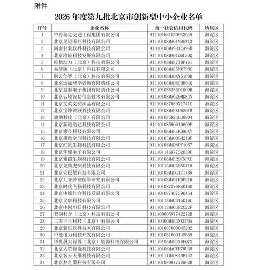 密云9家!_北京市_中小企业_创新型